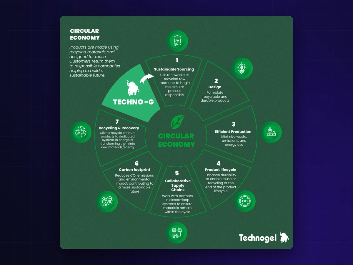 Circular economy infographic
