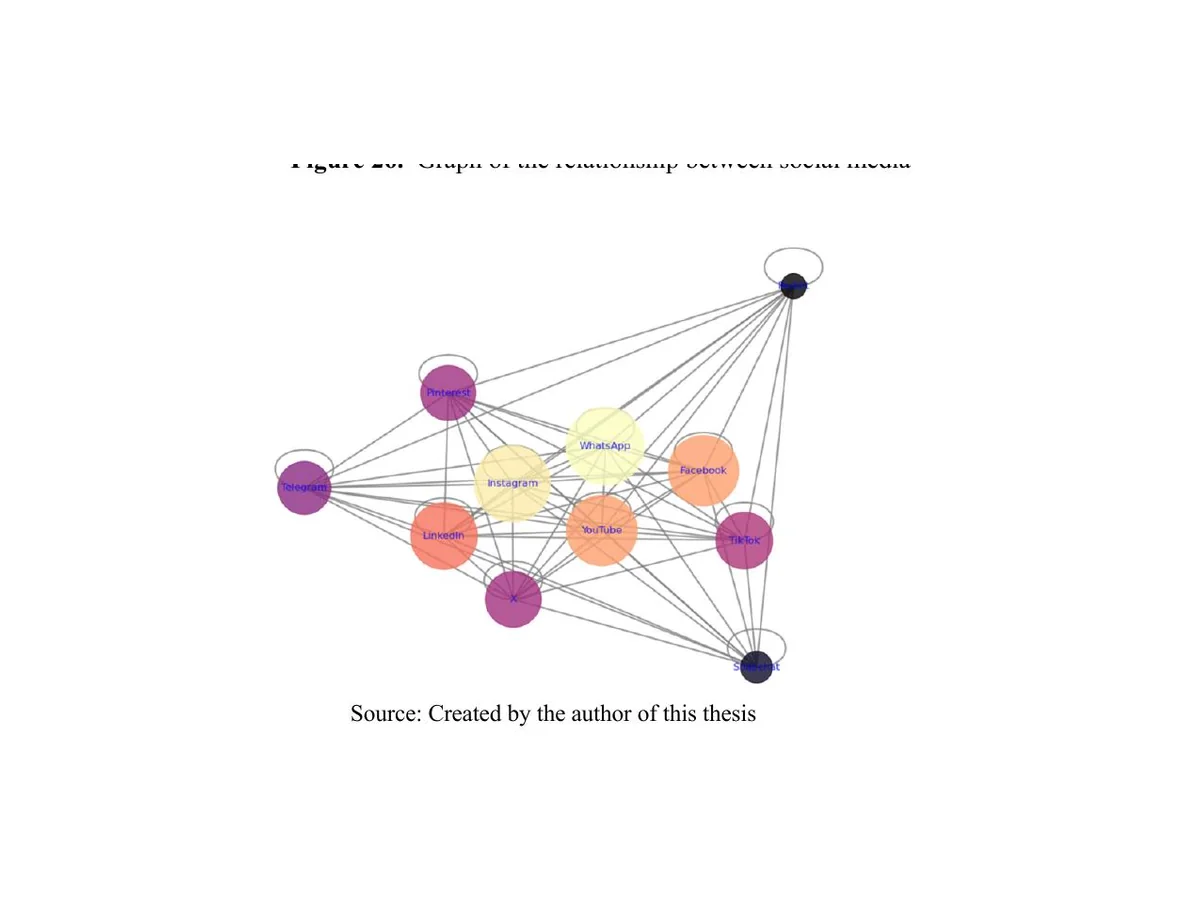 MA thesis on AI avatars